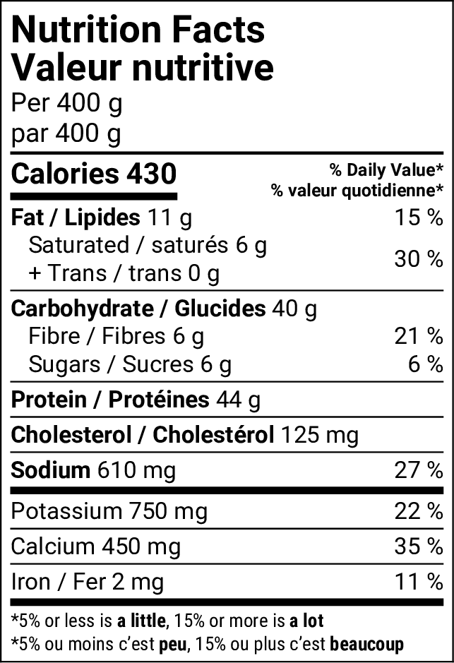 Tableau de la valeur nutritive