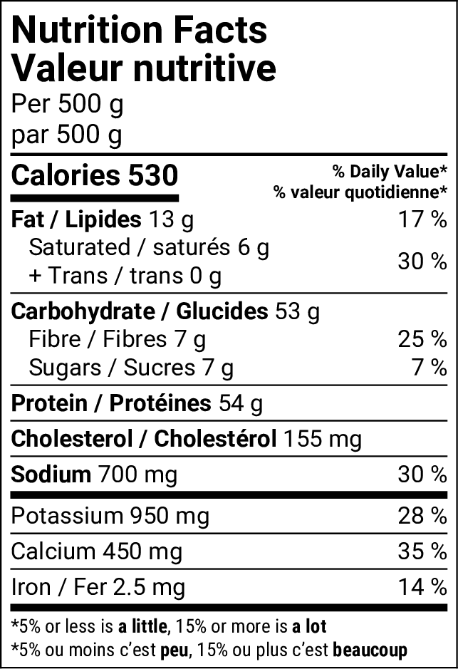 Tableau de la valeur nutritive