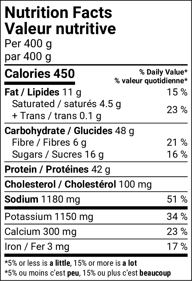 Tableau de la valeur nutritive