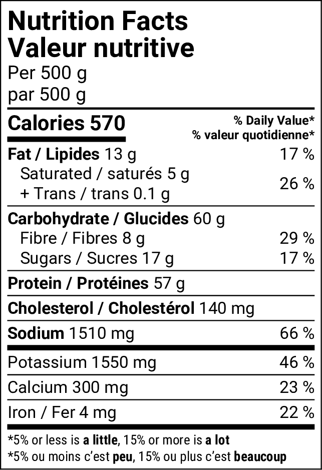 Tableau de la valeur nutritive