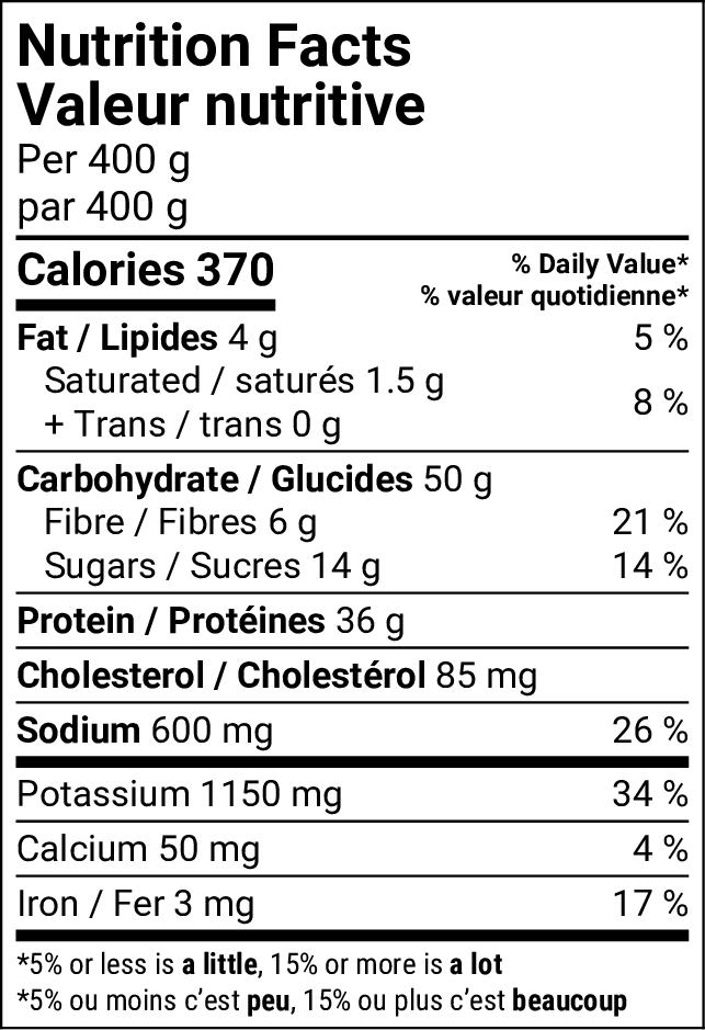 Tableau de la valeur nutritive