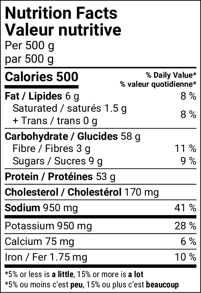 Tableau de la valeur nutritive