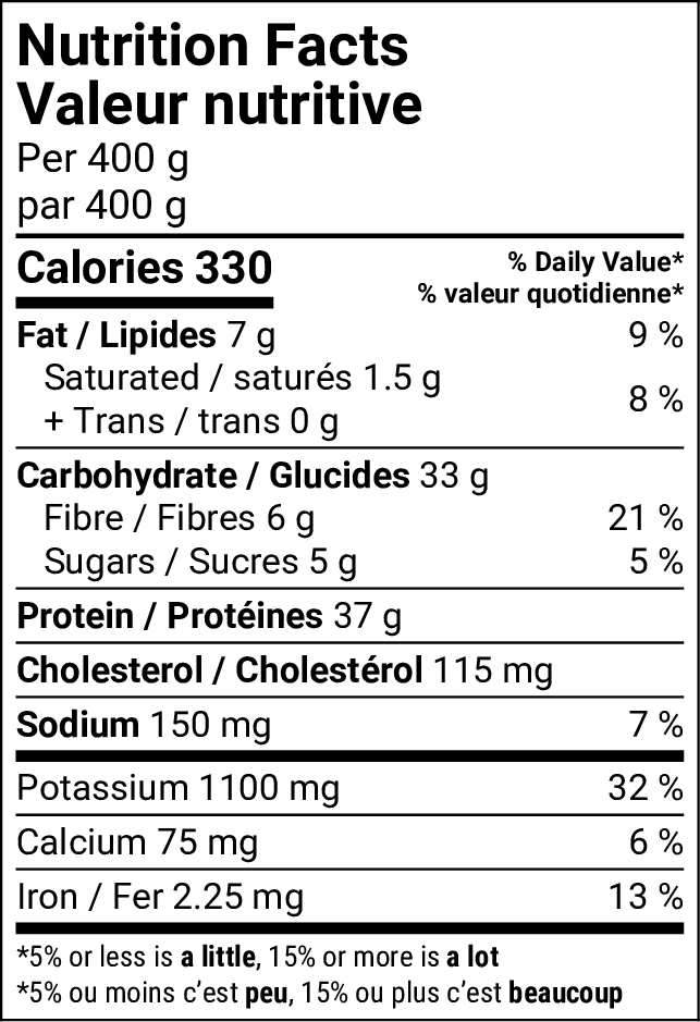 Tableau de la valeur nutritive