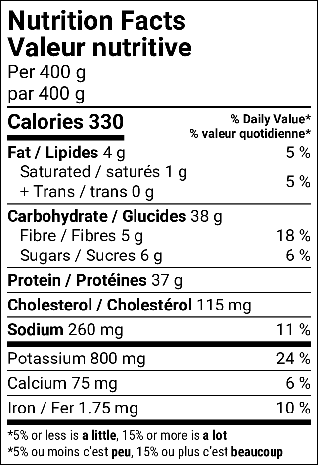Tableau de la valeur nutritive