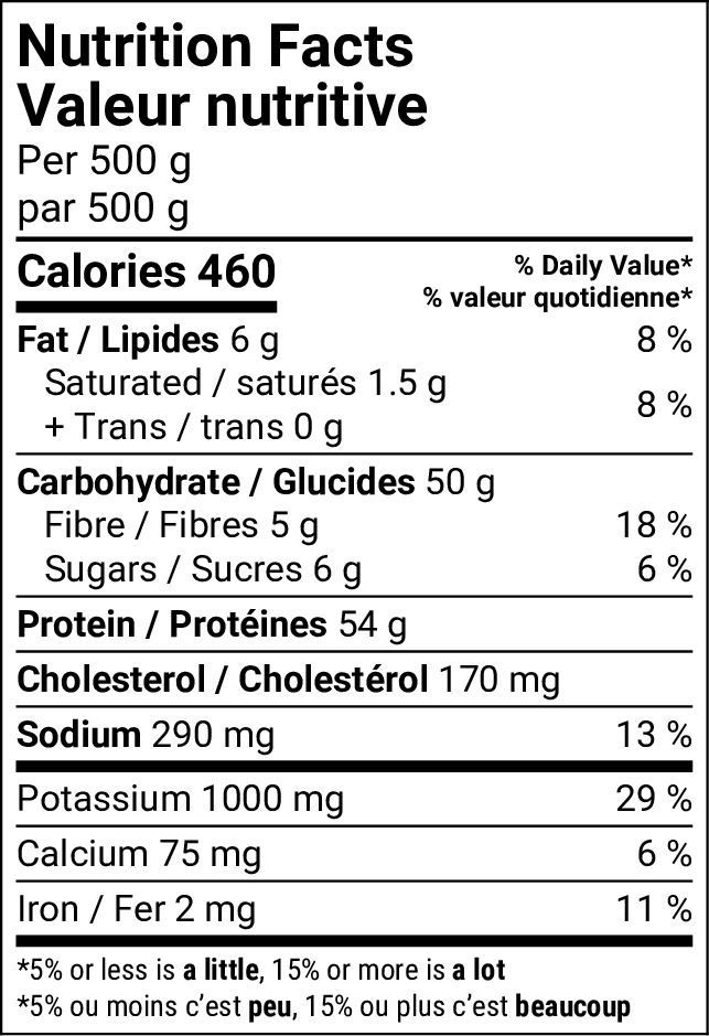 Tableau de la valeur nutritive