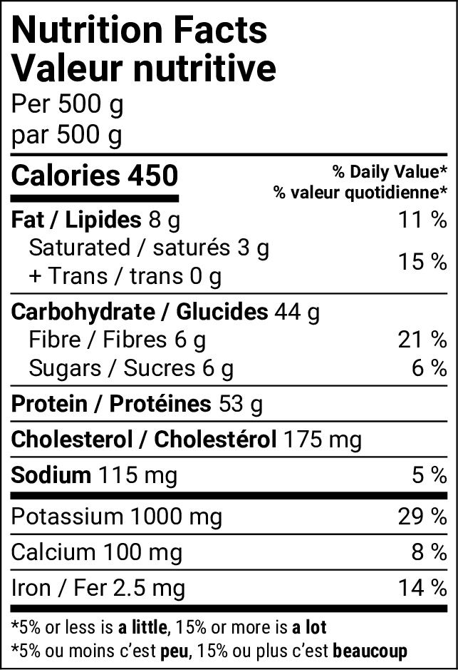 Tableau de la valeur nutritive