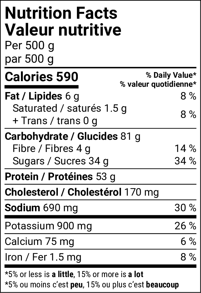 Tableau de la valeur nutritive