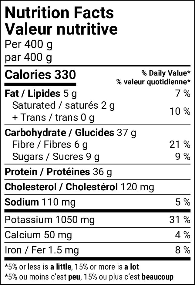 Tableau de la valeur nutritive