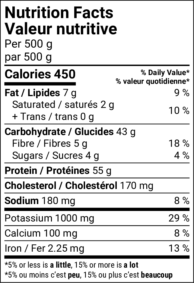 Tableau de la valeur nutritive