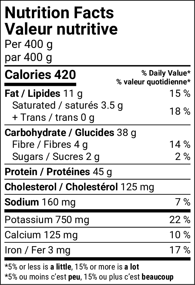 Tableau de la valeur nutritive
