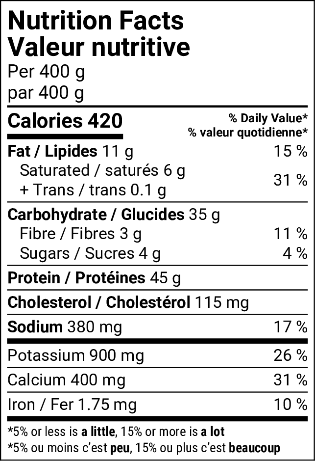 Tableau de la valeur nutritive