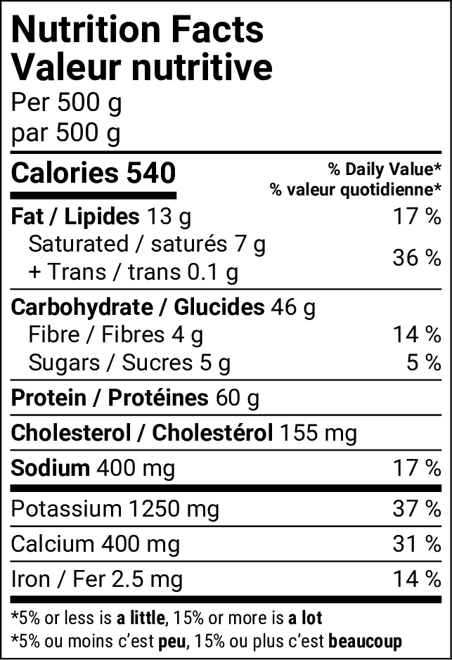 Tableau de la valeur nutritive