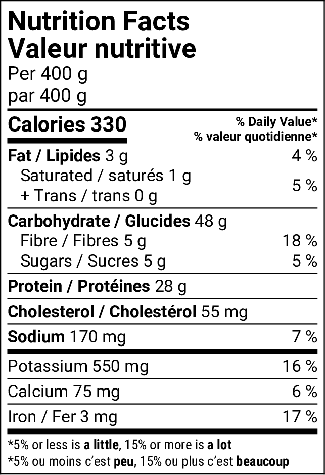 Tableau de la valeur nutritive