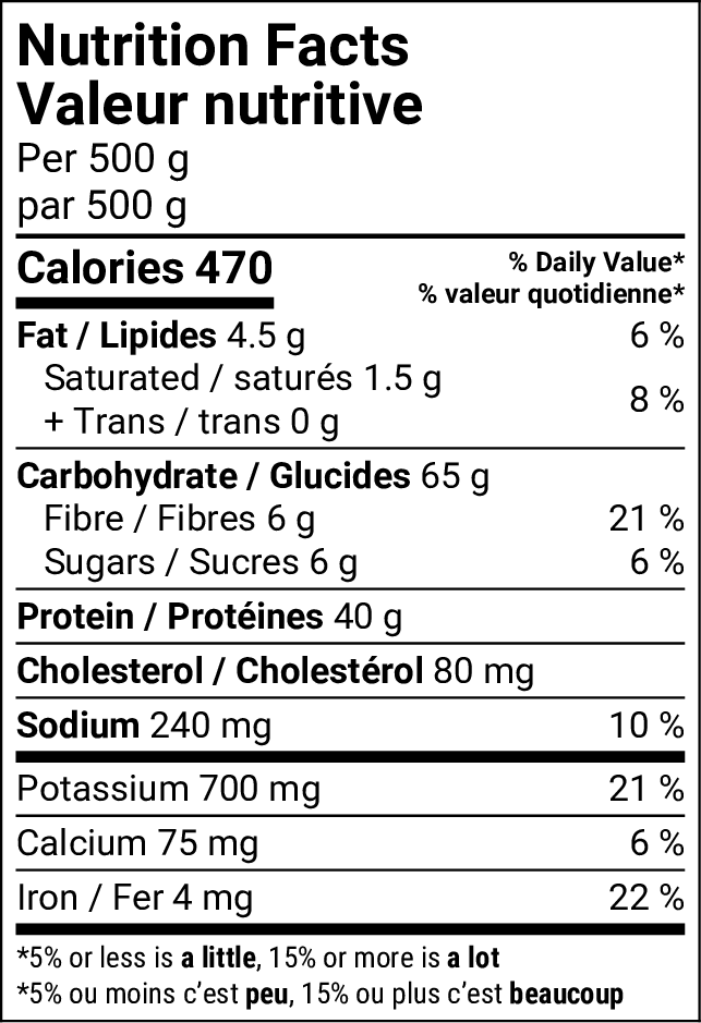 Tableau de la valeur nutritive