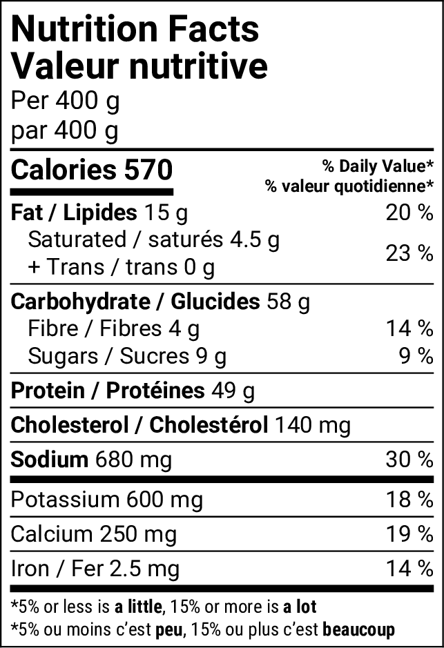 Tableau de la valeur nutritive