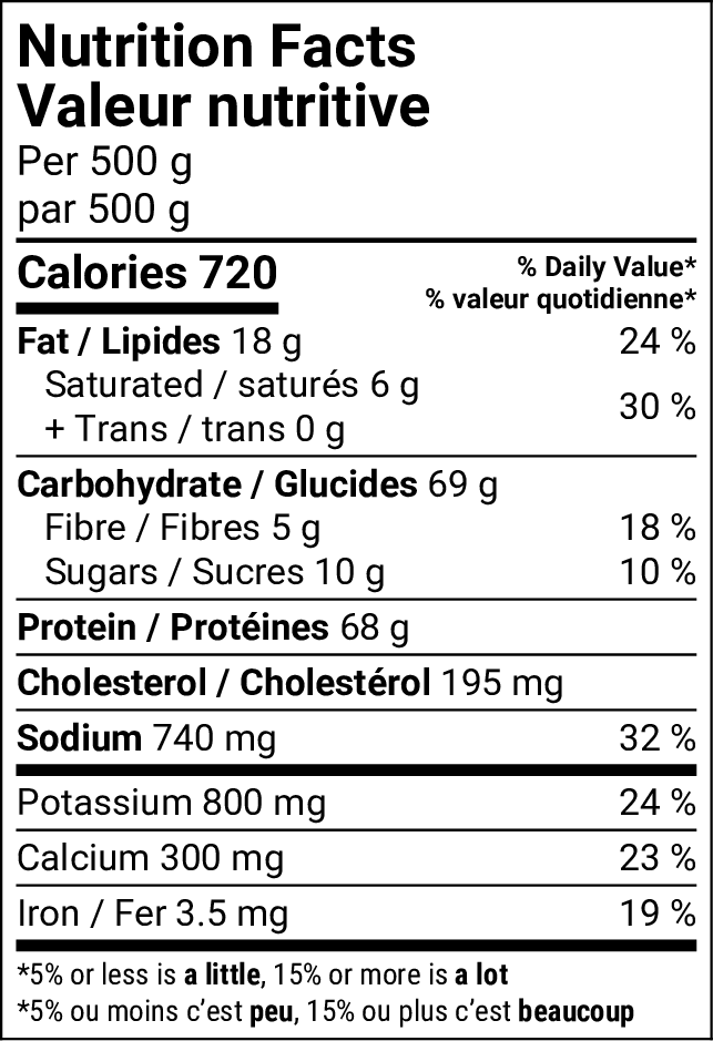 Tableau de la valeur nutritive