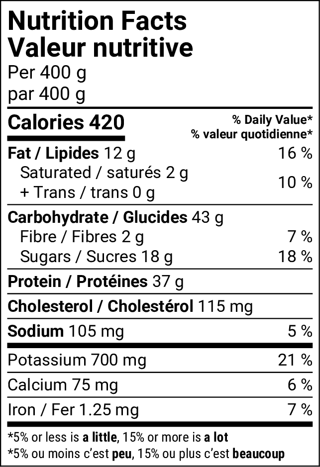 Tableau de la valeur nutritive