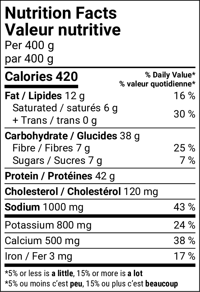 Tableau de la valeur nutritive